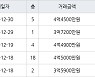 수원 영통동 영통벽적골두산한신 59㎡ 4억4500만원에 거래
