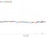 아바텍, +29.50% 상한가