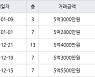서울 신정동 신정학마을1단지 49㎡ 5억3000만원에 거래