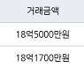 서울 일원동 푸른마을아파트 84㎡ 18억5000만원에 거래