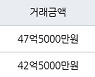 서울 반포동 반포본동아파트 140㎡ 47억5000만원에 거래