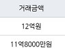 서울 상암동 상암월드컵파크4단지 84㎡ 12억원에 거래