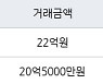 서울 신천동 잠실파크리오 84㎡ 22억원에 거래