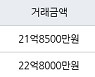 서울 잠실동 잠실리센츠 84㎡ 21억8500만원에 거래