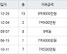 서울 하왕십리동 청계벽산 71㎡ 9억9000만원에 거래