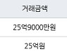 서울 압구정동 압구정한양아파트제1단지 78㎡ 25억원에 거래