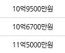 서울 성산동 성산시영아파트 59㎡ 11억원에 거래