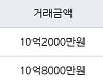 서울 금호동3가 금호두산 79㎡ 10억2000만원에 거래