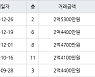 수원 정자동 정자동신2차 63㎡ 2억5300만원에 거래