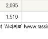 [fnRASSI]오늘의 상한가, 오리엔트바이오 30.0% ↑
