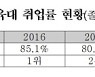 한국기술교육대 취업률 84.7%..전국 4년제 대학 1위