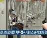 코로나19로 대전 지하철·시내버스 승객 30% 감소