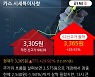 '카스' 52주 신고가 경신, 전일 외국인 대량 순매수