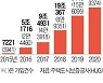 "전세금 떼일까 불안"..반환보증 가입 37조 '역대 최대'