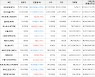 가상화폐 비트코인(-1.84%), 아이오에스티(+56.25%)