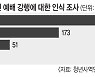 기독 청년 90% "대면예배 강행 부끄럽다"