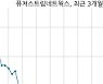 퓨쳐스트림네트웍스, 특별관계자 지분변동