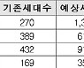 흑석·용두·봉천 등 서울 8개 구역 공공재개발 추진