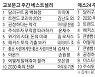 [표] 주간 도서 베스트셀러