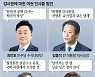 與 "최재형 월권행위"..탈원전 감사 맹폭