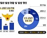 "그날 생일이었는데" 퇴근길 쓰러진 경찰..작년에도 7명 순직