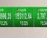 [글로벌 마켓] 美증시, 바이든 부양책 기대에도 하락..다우 0.21%↓