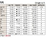 [표]해외 DR 가격(1월 14일)