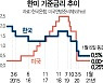 이주열 "통화완화 유지"..증시 과열엔 경고