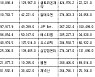 [표] 코스닥 기관 순매수도 상위종목(15일)