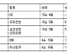 [여자농구 중간순위] 15일