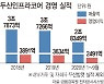 [위클리M&A]DICC 리스크 털어낸 인프라코어..남은 과제는?