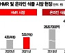 "세계가 열광한 만두" K푸드 투자 올인..온라인 시스템·친환경 경영(종합)