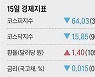 [주요경제지표] 2021년 1월 15일자