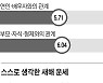 [아무튼, 주말] 2021년, 용띠가 가장 낙관적이네
