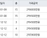 인천 만수동 만수주공2단지아파트 54㎡ 2억6000만원에 거래