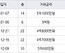 인천 신현동 신현 e-편한세상 하늘채 84㎡ 5억원에 거래