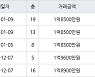 인천 불로동 불로월드 59㎡ 1억8500만원에 거래
