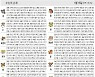 [오늘의 운세/1월 16일]
