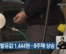 주유소 휘발유값 1,444원..8주째 상승