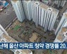 지난해 울산 아파트 청약 경쟁률 20.3대 1