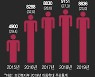 아이도, 신고한 어른도 보호받지 못하는 아동학대