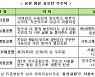'용산공원' 명칭 확정됐다.. 국민참여단 발대식도 개최