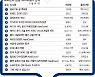 [위클리 핫북②]'2030 축의 전환' 김미경 추천에 역주행