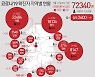 제주, 37일만에 신규 확진자 '0명'..누적 497명 유지