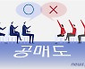 3년간 공매도 수익 9175억..빚투보다 수익 39배 높았다