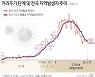 [속보] 광주서 3명 추가 확진..타 지역 감염 잇따라