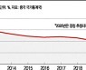 中 '나홀로 성장'..2020년 경제성적 18일 발표