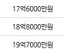 서울 일원동 한솔마을 84㎡ 20억8000만원에 거래
