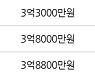 부산 구서동 롯데캐슬골드1단지 59㎡ 4억5000만원.. 역대 최고가
