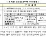 전세형 공공임대 1만4000채, 18일부터 청약 접수